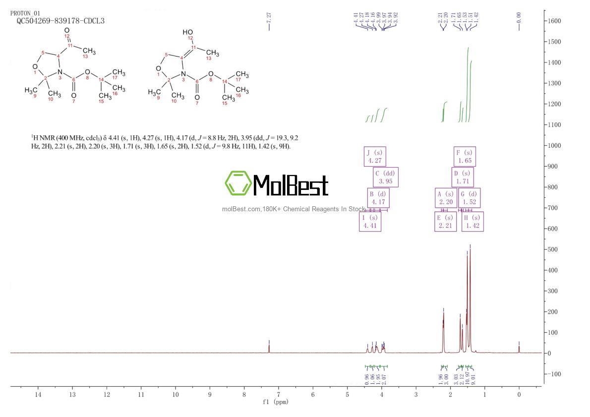Physical sample testing spectrum (NMR) of 433683-01-3
