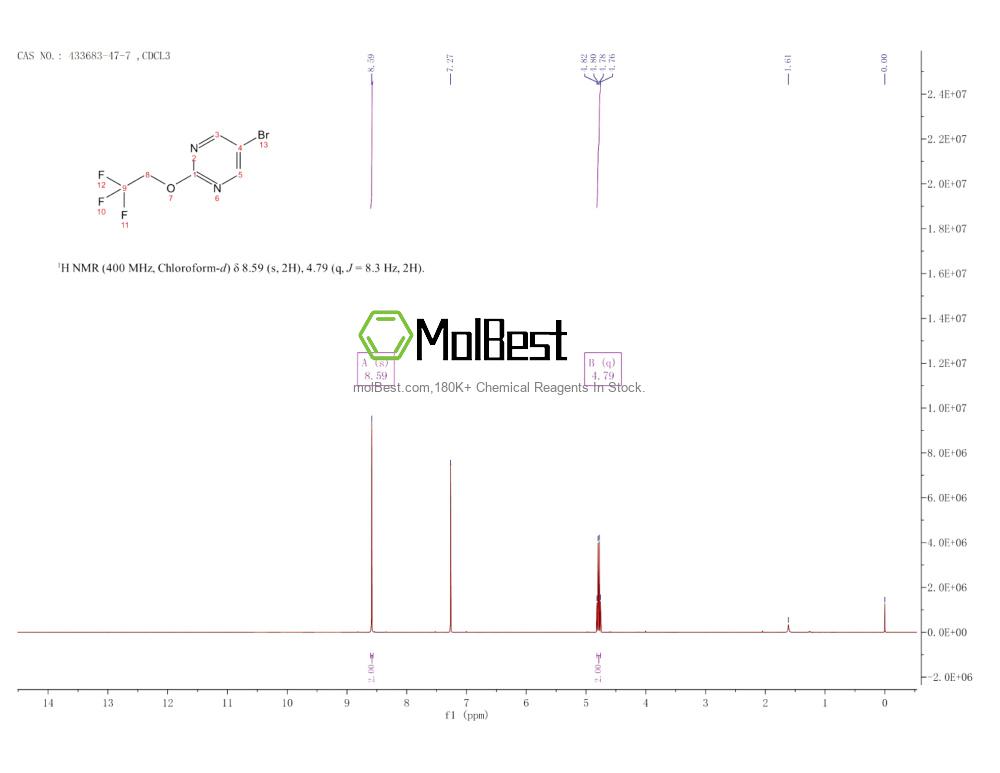 Physical sample testing spectrum (NMR) of 433683-47-7