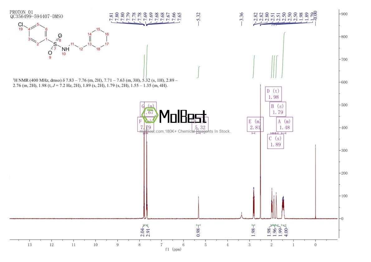 Physical sample testing spectrum (NMR) of 433690-47-2