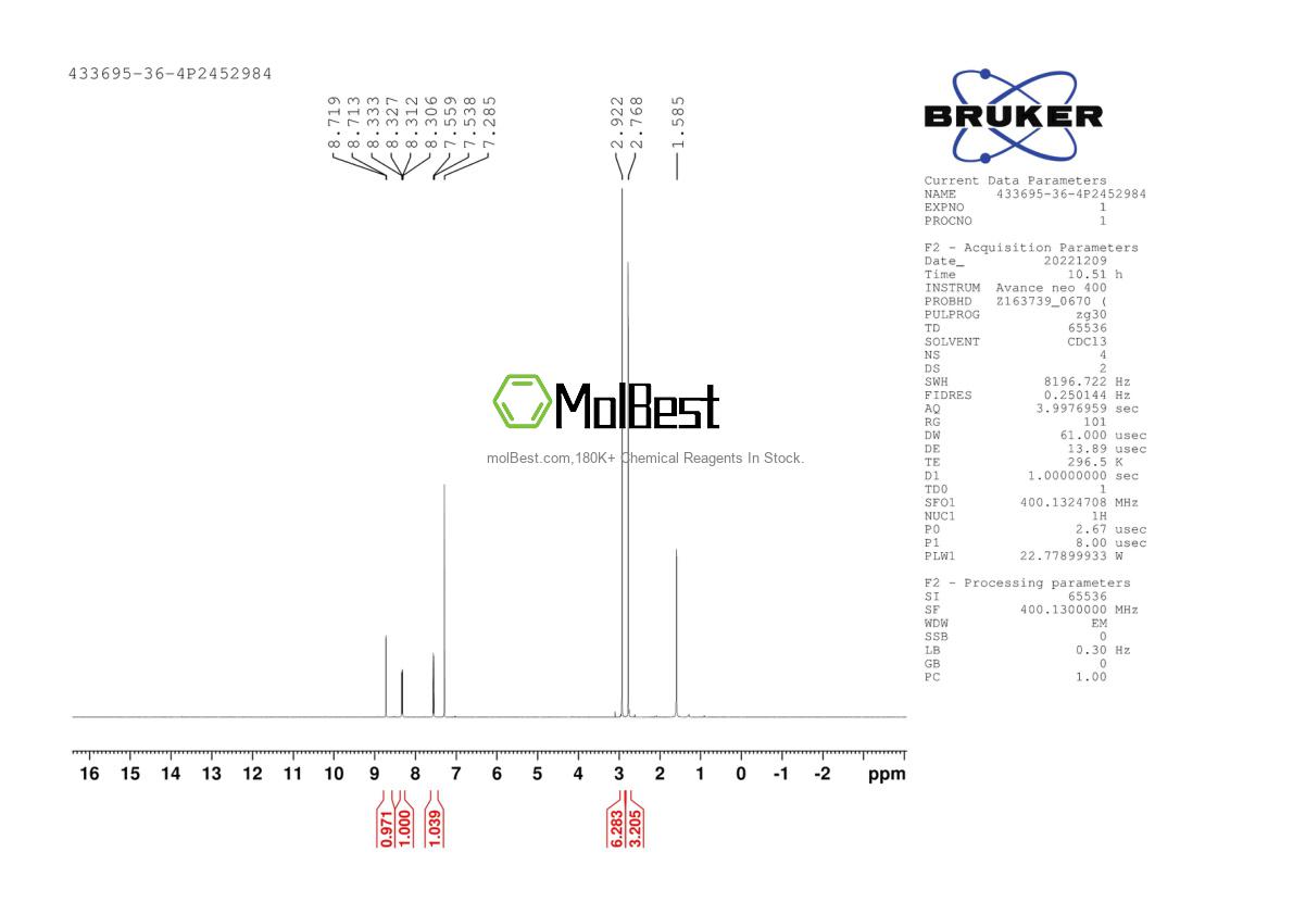 Physical sample testing spectrum (NMR) of 433695-36-4