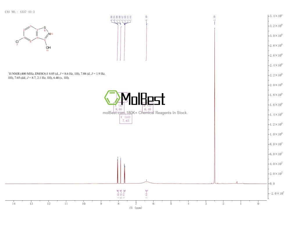 Physical sample testing spectrum (NMR) of 4337-43-3