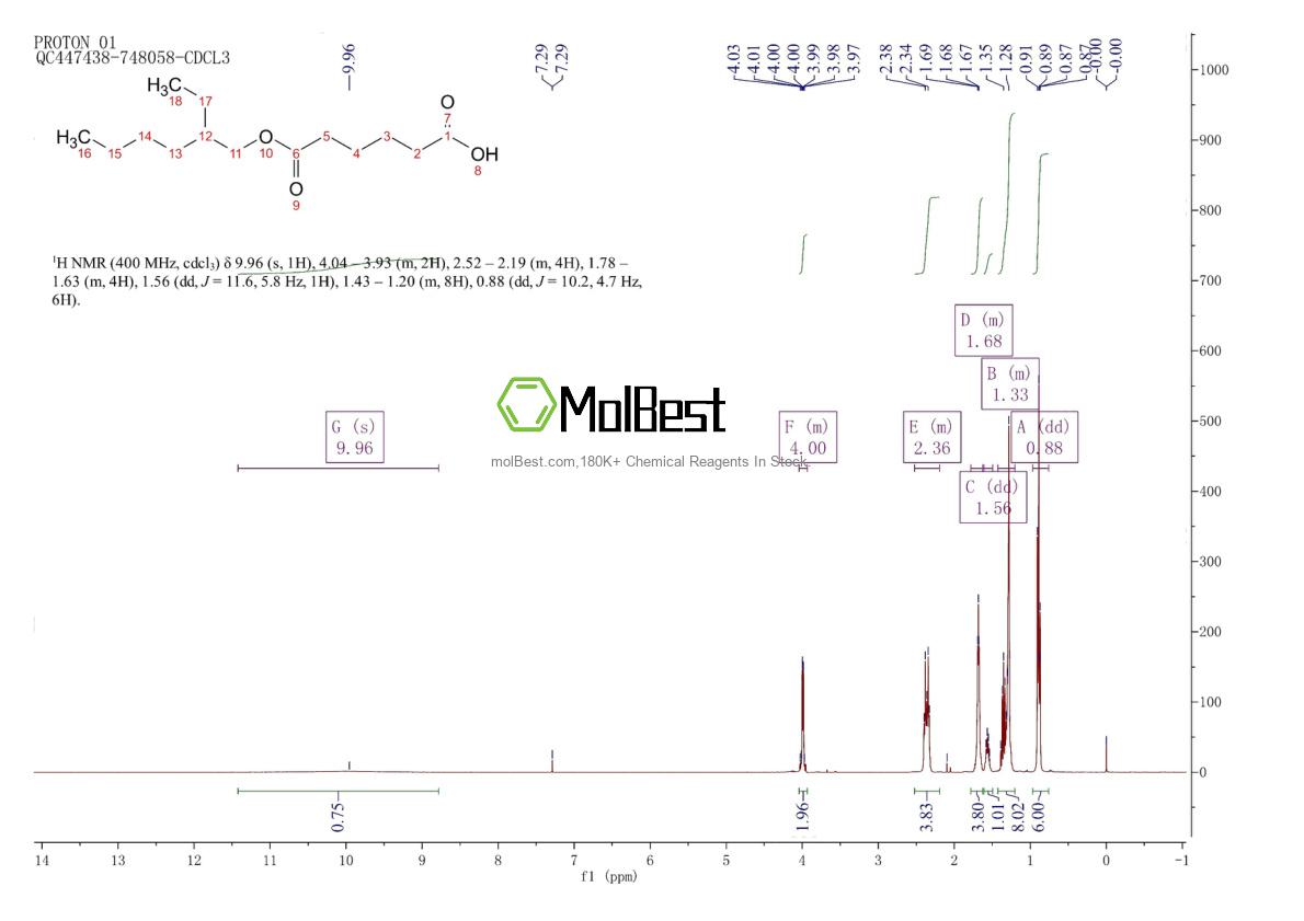 Spektrum pengujian sampel fisik (NMR) 4337-65-9