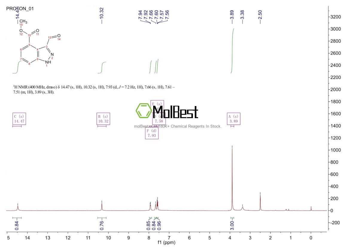 Spektrum pengujian sampel fisik (NMR) 433728-79-1