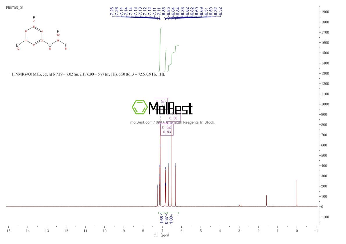 Physical sample testing spectrum (NMR) of 433939-28-7