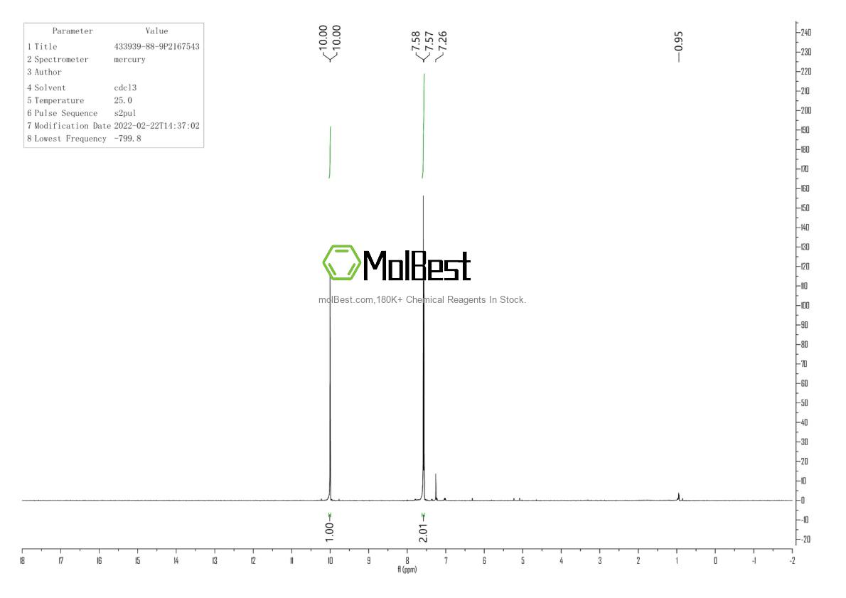Physical sample testing spectrum (NMR) of 433939-88-9