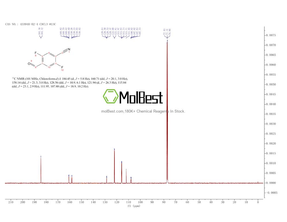 Physical sample testing spectrum (NMR) of 433940-02-4