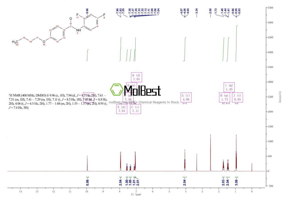 Physical sample testing spectrum (NMR) of 433967-28-3