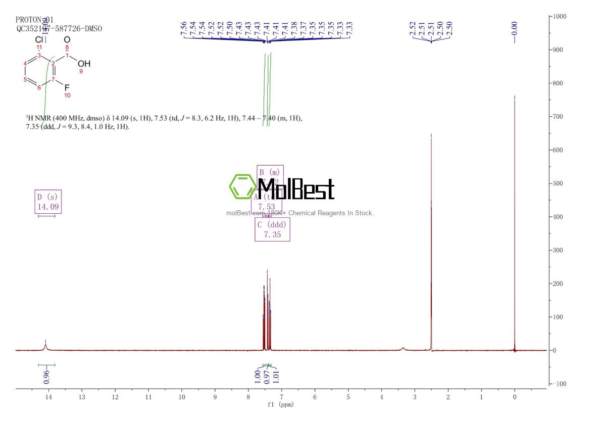Physical sample testing spectrum (NMR) of 434-75-3