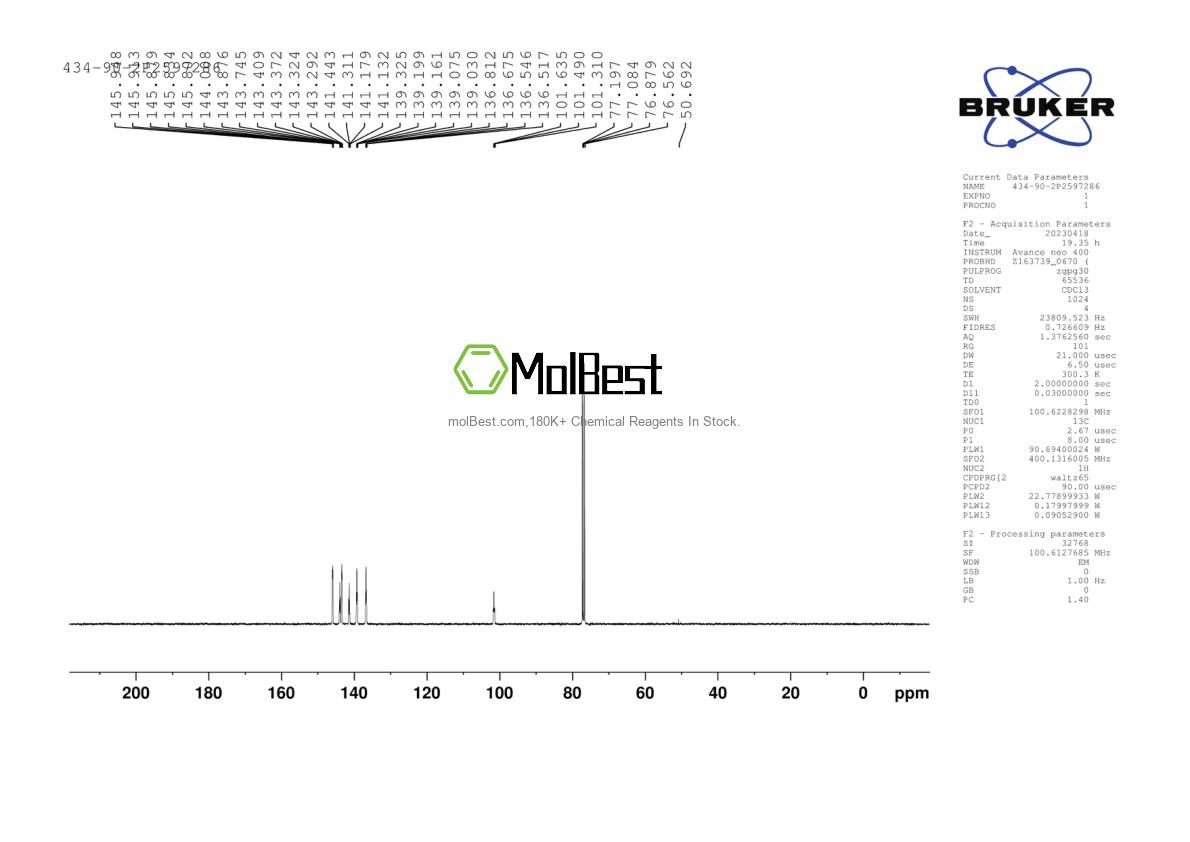 Physical sample testing spectrum (NMR) of 434-90-2