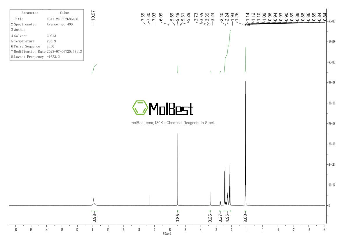 Physical sample testing spectrum (NMR) of 4341-24-6