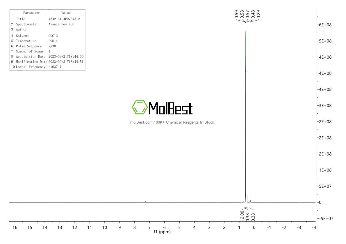 Physical sample testing spectrum (NMR) of 4342-61-4