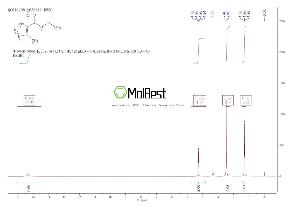 Physical sample testing spectrum (NMR) of 4343-73-1