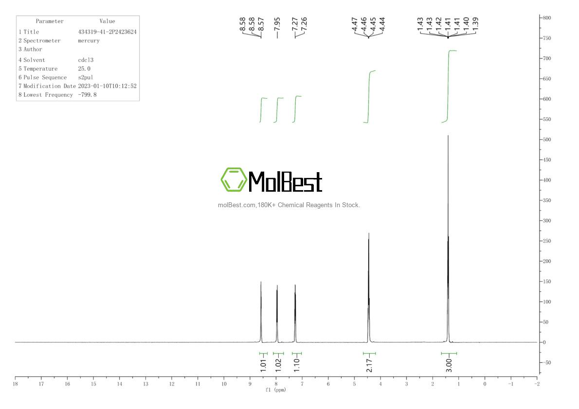 Physical sample testing spectrum (NMR) of 434319-41-2