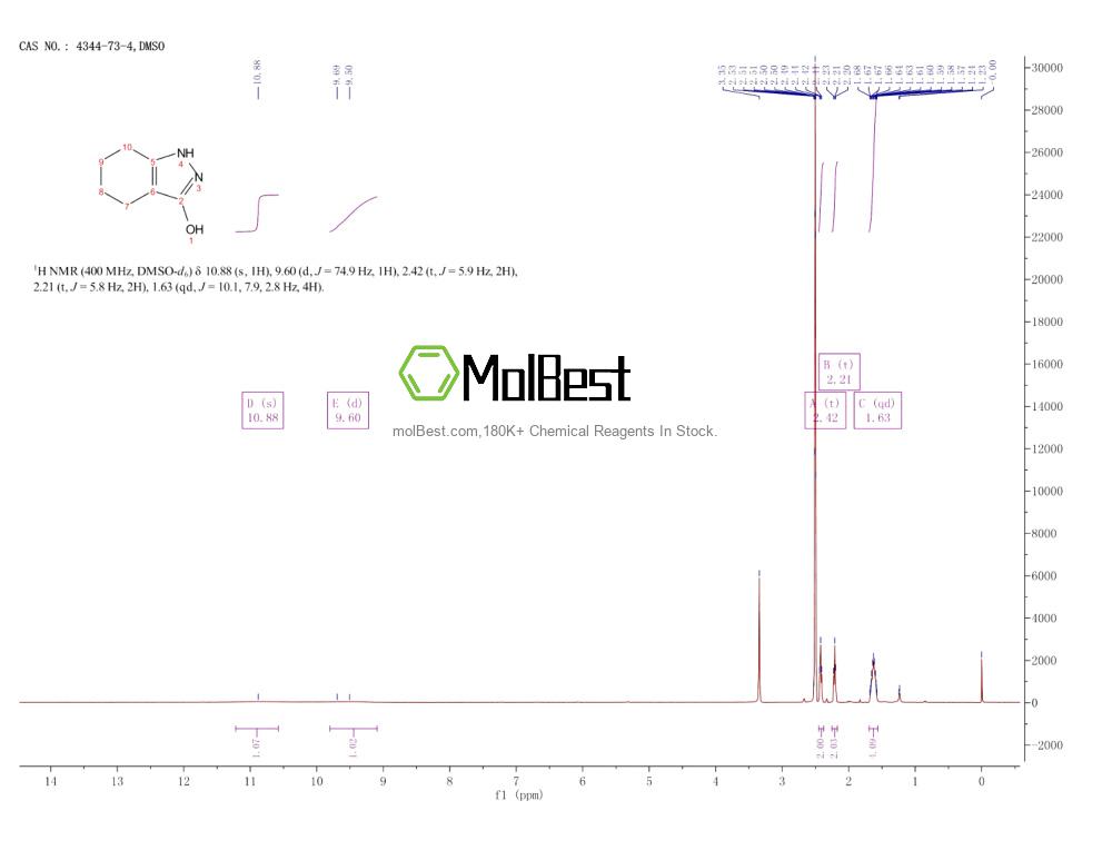 Physical sample testing spectrum (NMR) of 4344-73-4