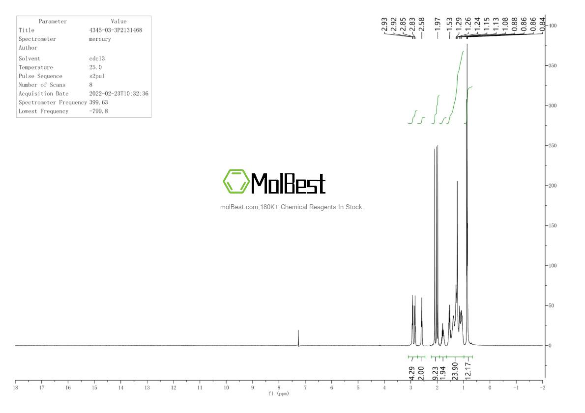 Physical sample testing spectrum (NMR) of 4345-03-3