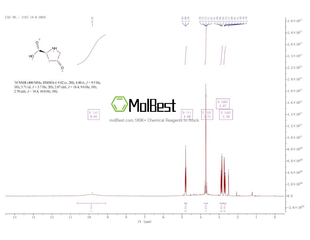Physical sample testing spectrum (NMR) of 4347-18-6