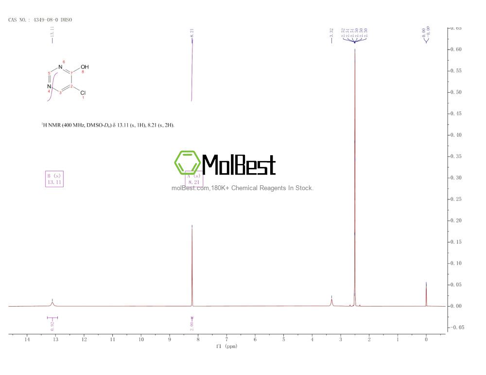 Espectro de teste de amostra física (NMR) de 4349-08-0