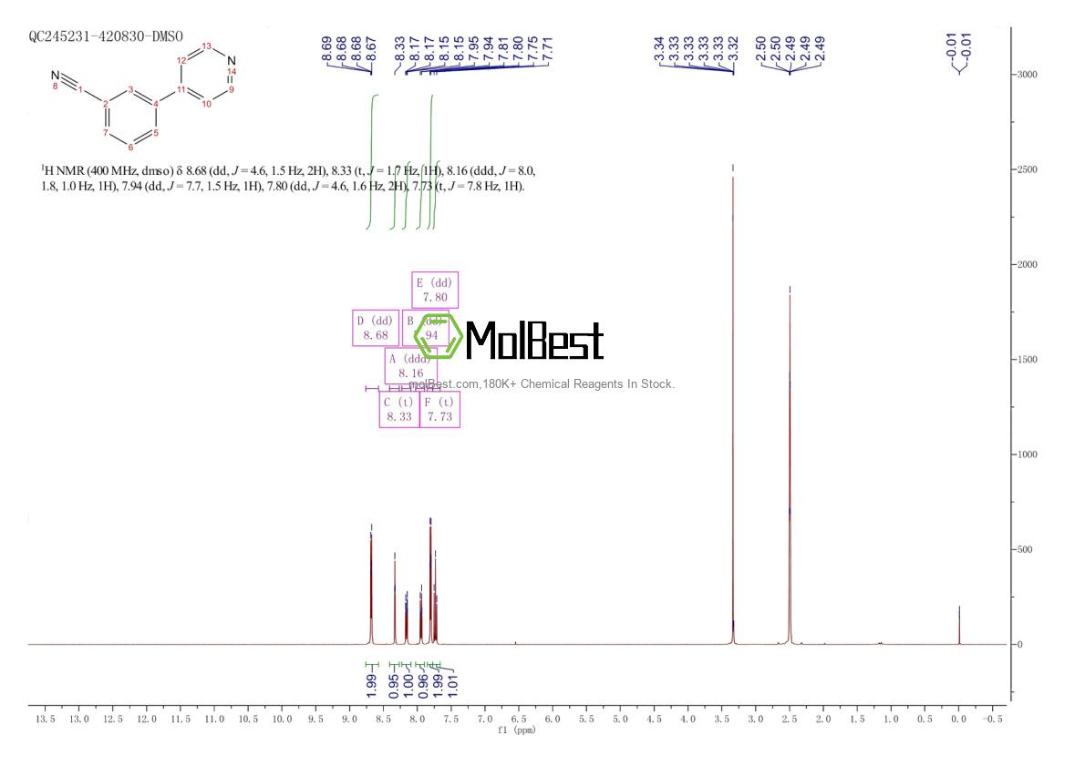 Phổ kiểm tra mẫu thực (NMR) của 4350-55-4