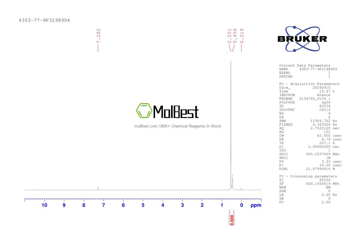 Physical sample testing spectrum (NMR) of 4353-77-9