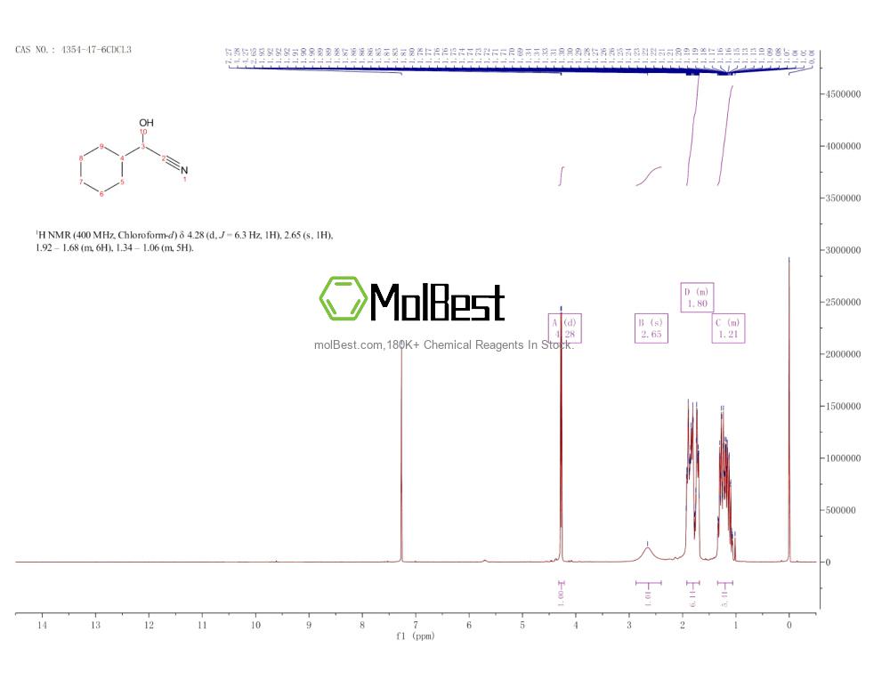 Physical sample testing spectrum (NMR) of 4354-47-6