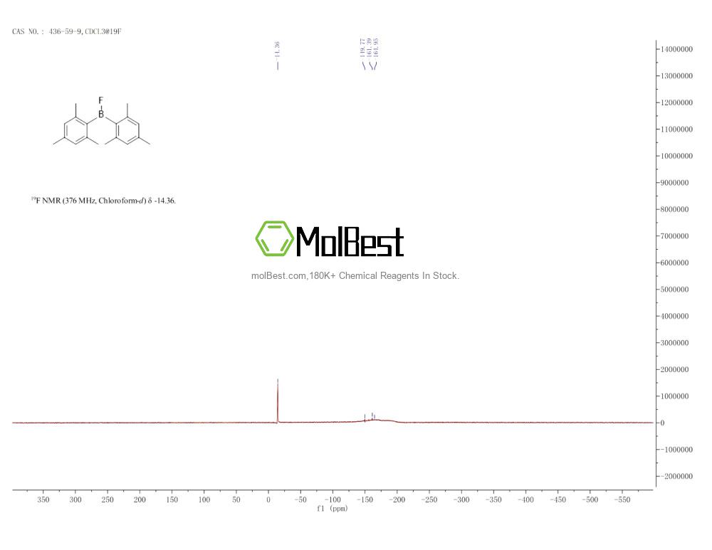 Physical sample testing spectrum (NMR) of 436-59-9