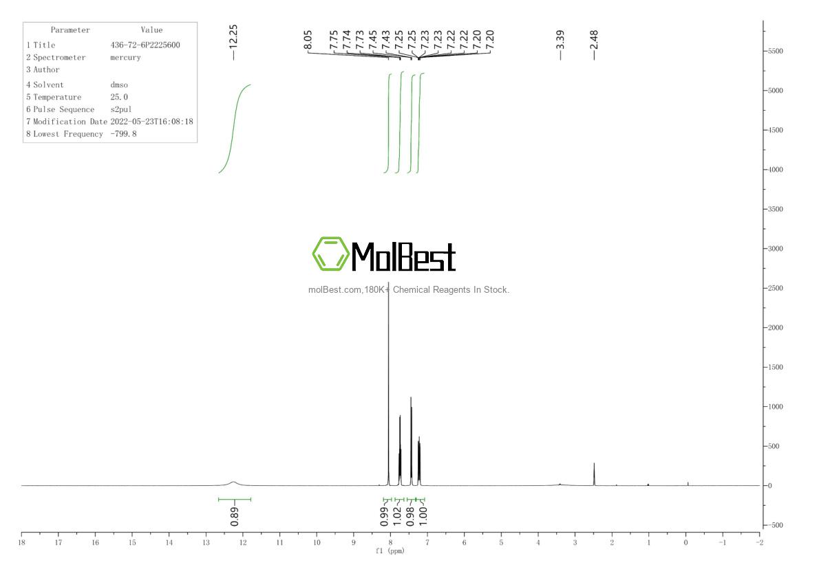 Physical sample testing spectrum (NMR) of 436-72-6