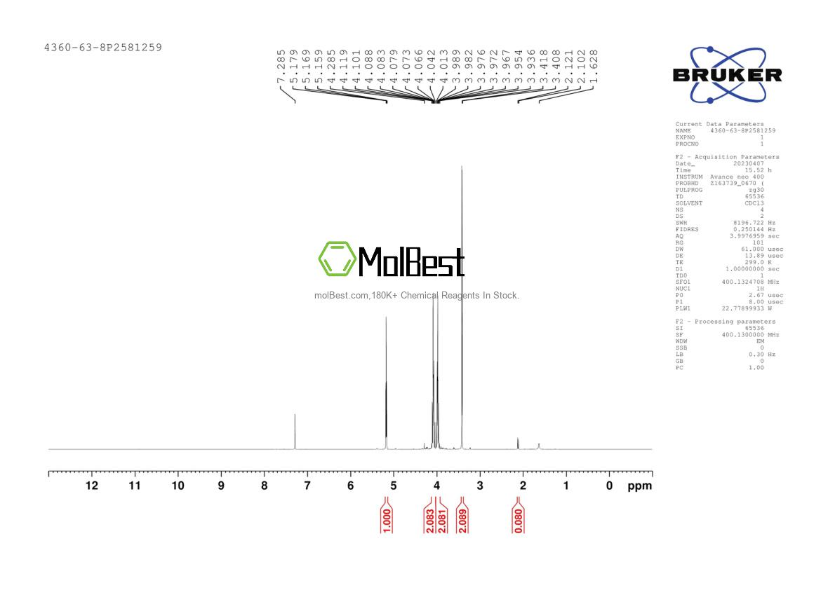 Physical sample testing spectrum (NMR) of 4360-63-8