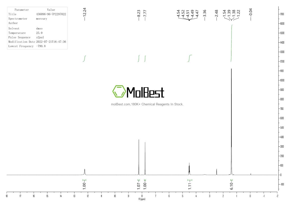Physical sample testing spectrum (NMR) of 436096-96-7