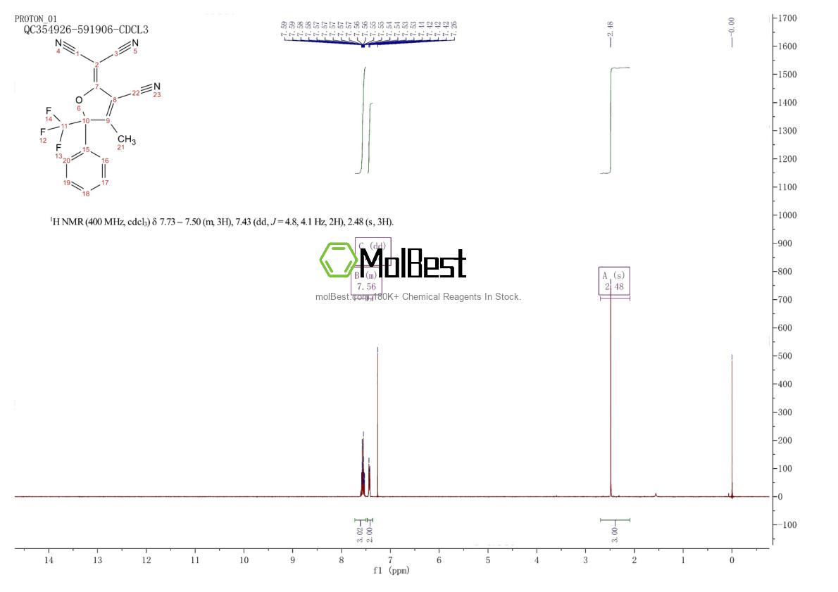 Espectro de teste de amostra física (NMR) de 436097-14-2