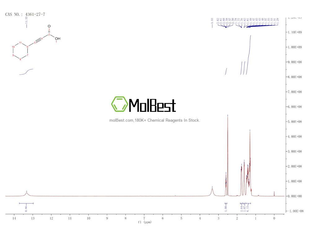 Espectro de teste de amostra física (NMR) de 4361-27-7