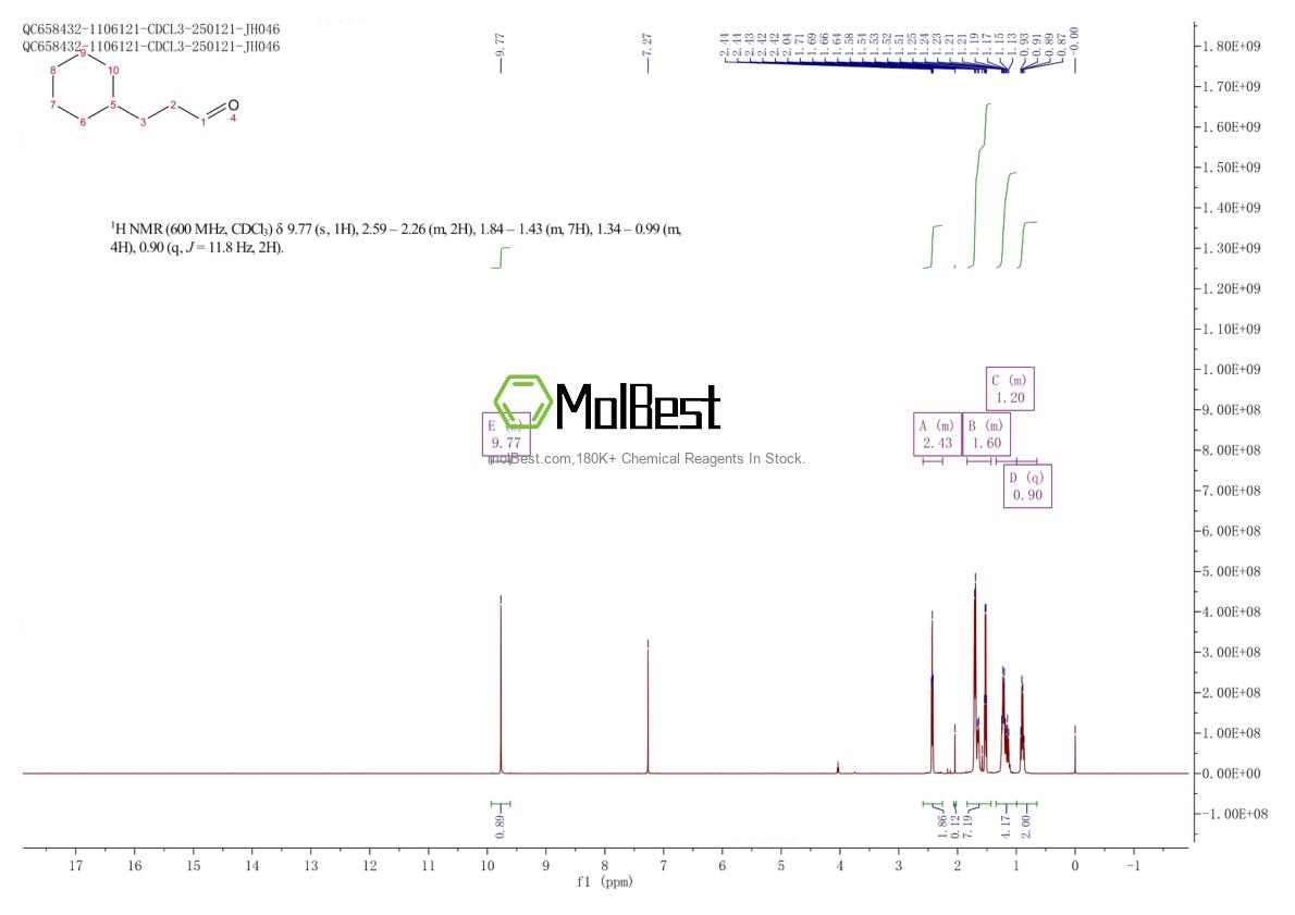 Physical sample testing spectrum (NMR) of 4361-28-8