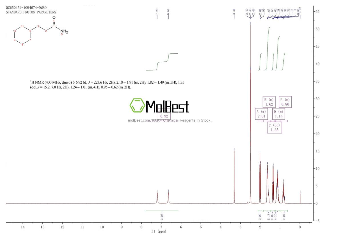 Espectro de teste de amostra física (NMR) de 4361-29-9
