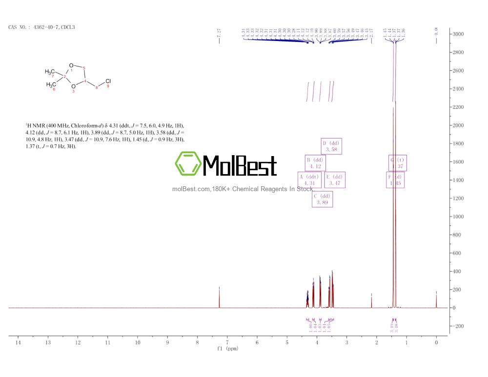 Physical sample testing spectrum (NMR) of 4362-40-7