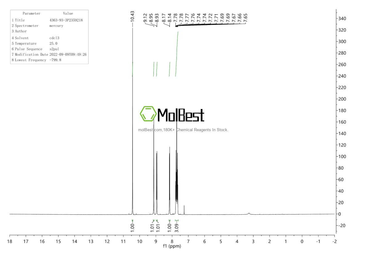 Physical sample testing spectrum (NMR) of 4363-93-3