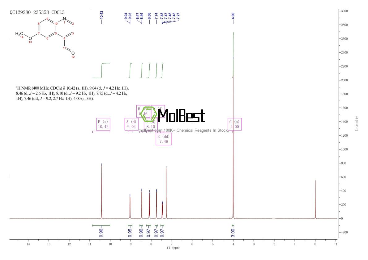 Physical sample testing spectrum (NMR) of 4363-94-4
