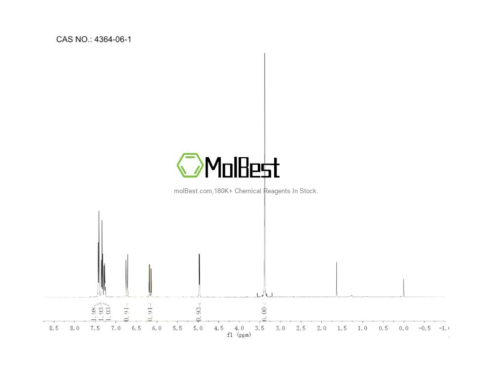 Espectro de teste de amostra física (NMR) de 4364-06-1
