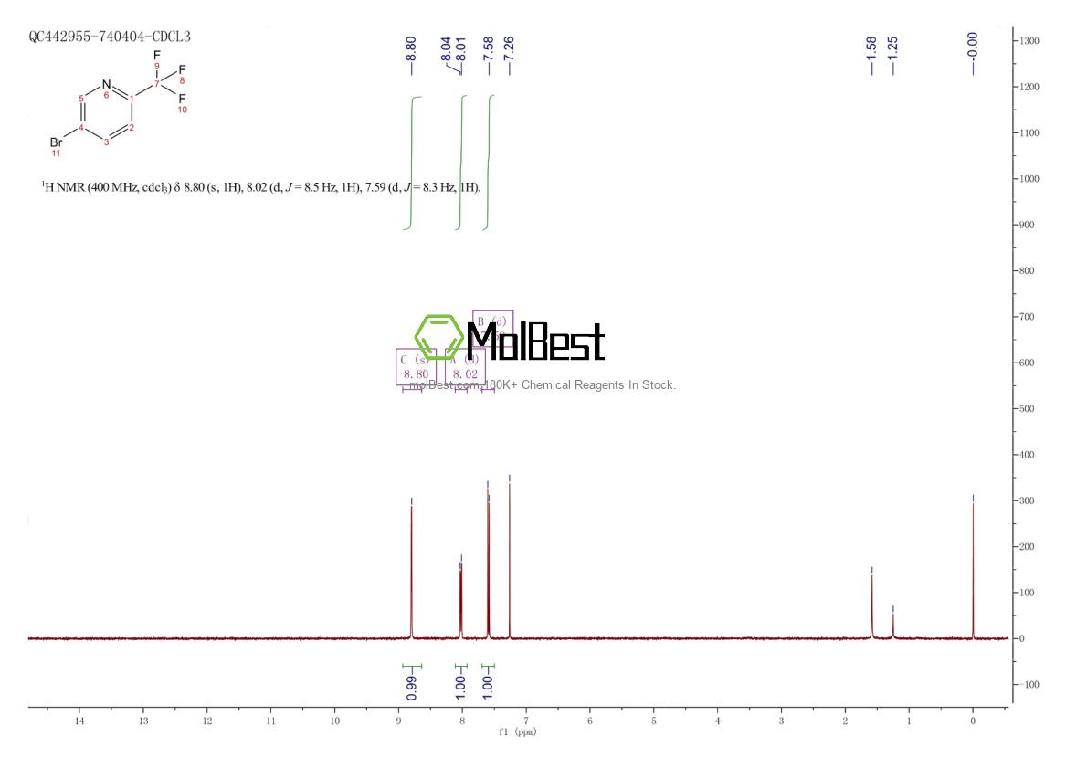 Physical sample testing spectrum (NMR) of 436799-32-5
