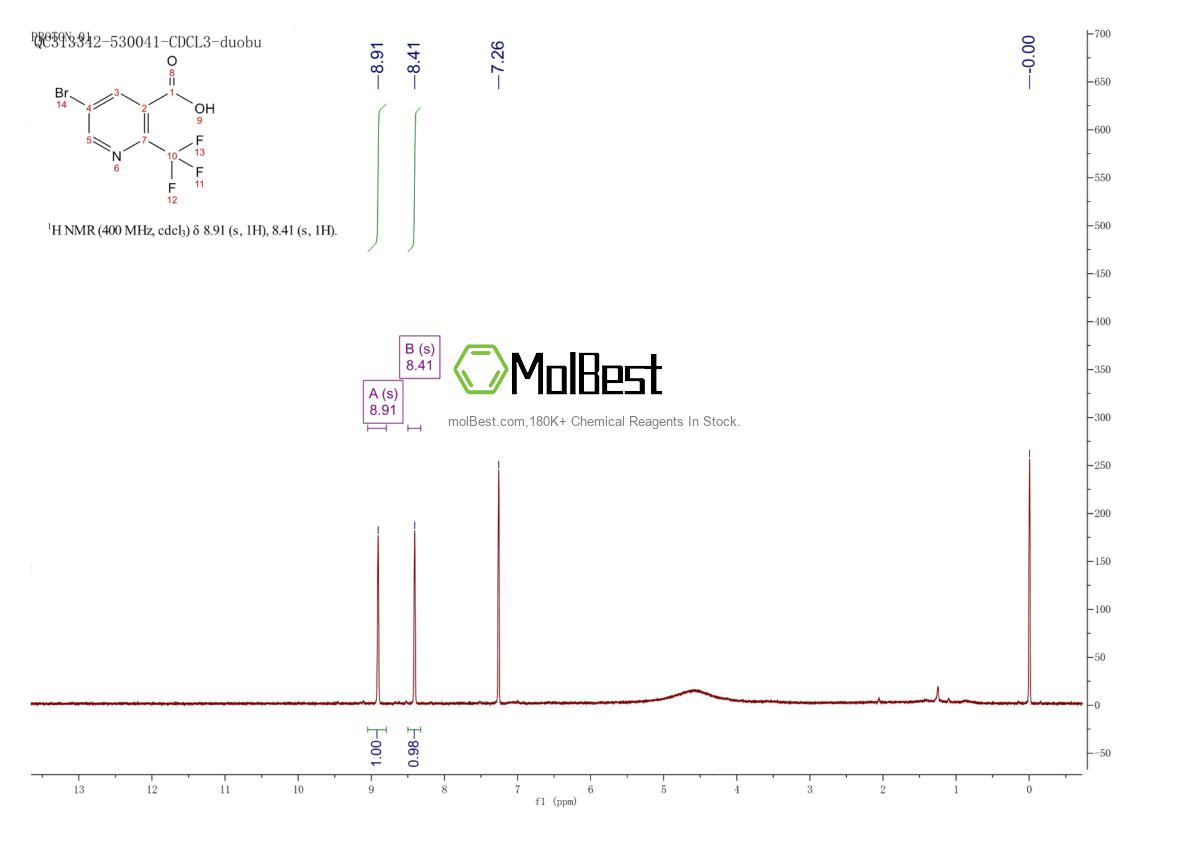 Espectro de teste de amostra física (NMR) de 436799-36-9