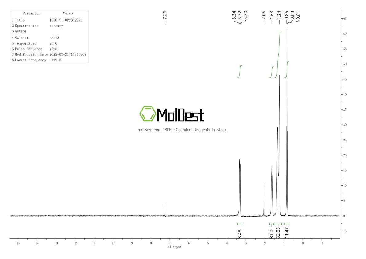 Physical sample testing spectrum (NMR) of 4368-51-8