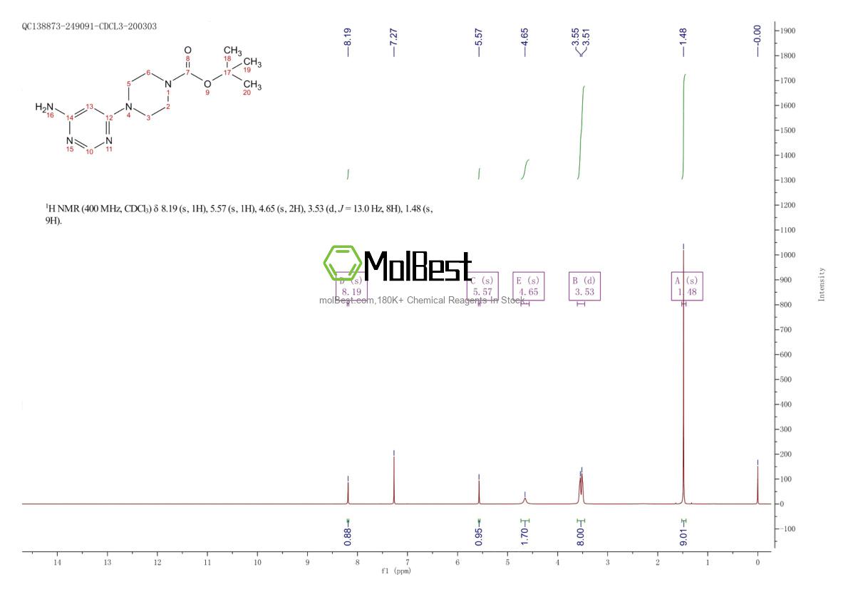 Physical sample testing spectrum (NMR) of 436851-80-8
