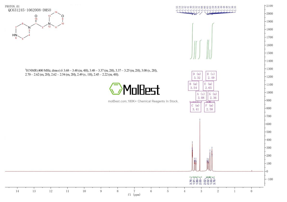 Physical sample testing spectrum (NMR) of 436852-06-1