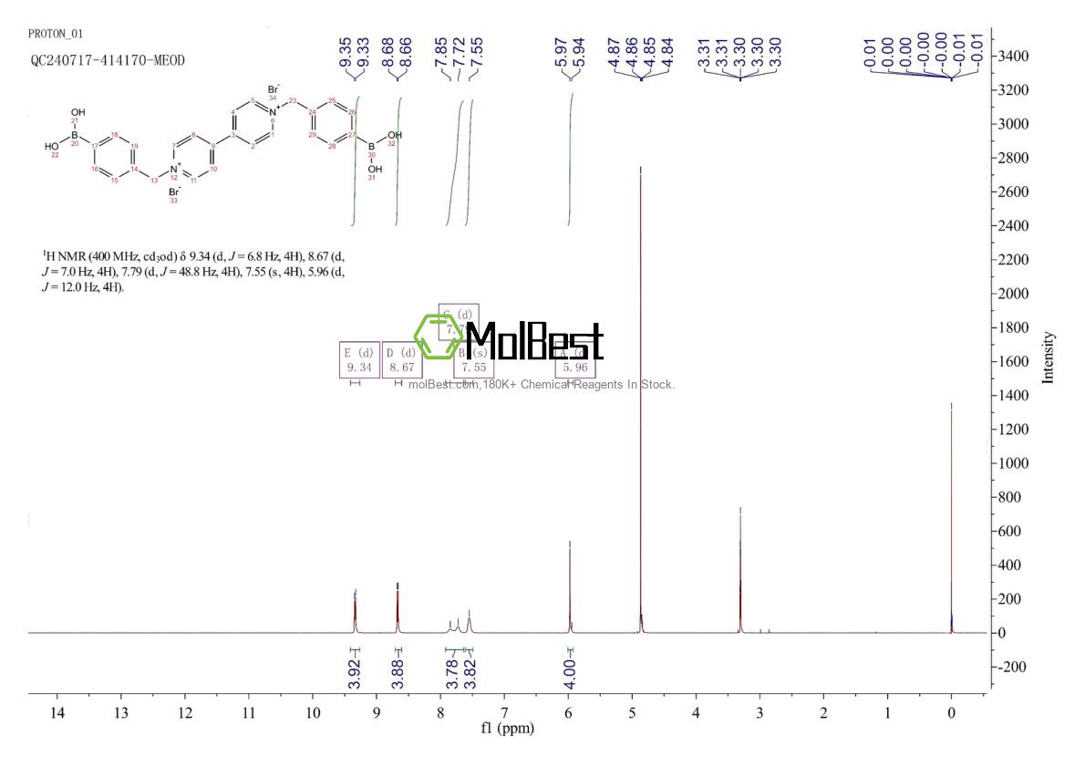 Physical sample testing spectrum (NMR) of 436853-30-4