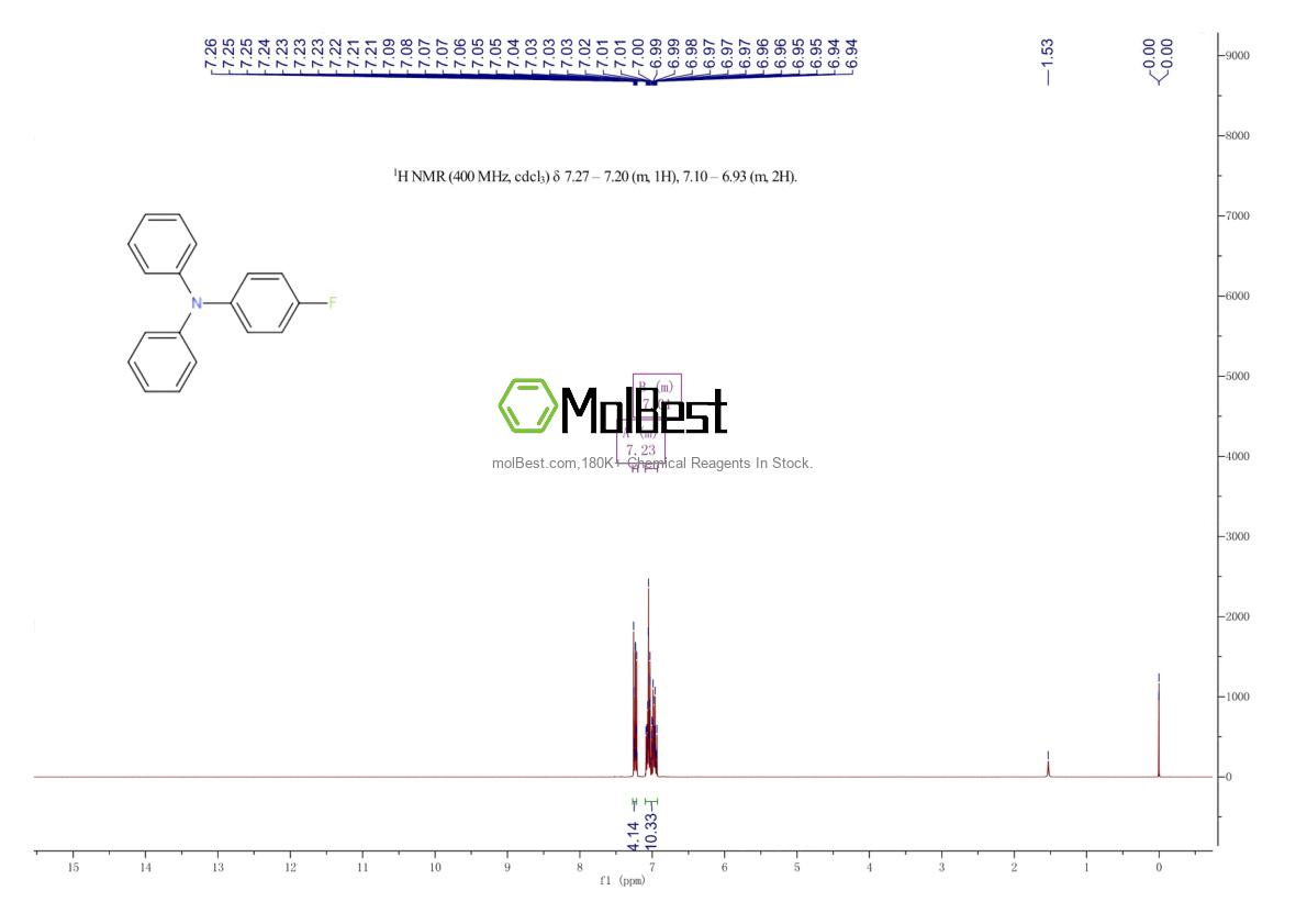 Espectro de teste de amostra física (NMR) de 437-25-2