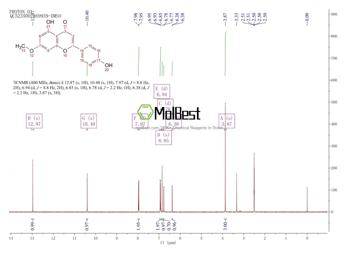 Espectro de teste de amostra física (NMR) de 437-64-9