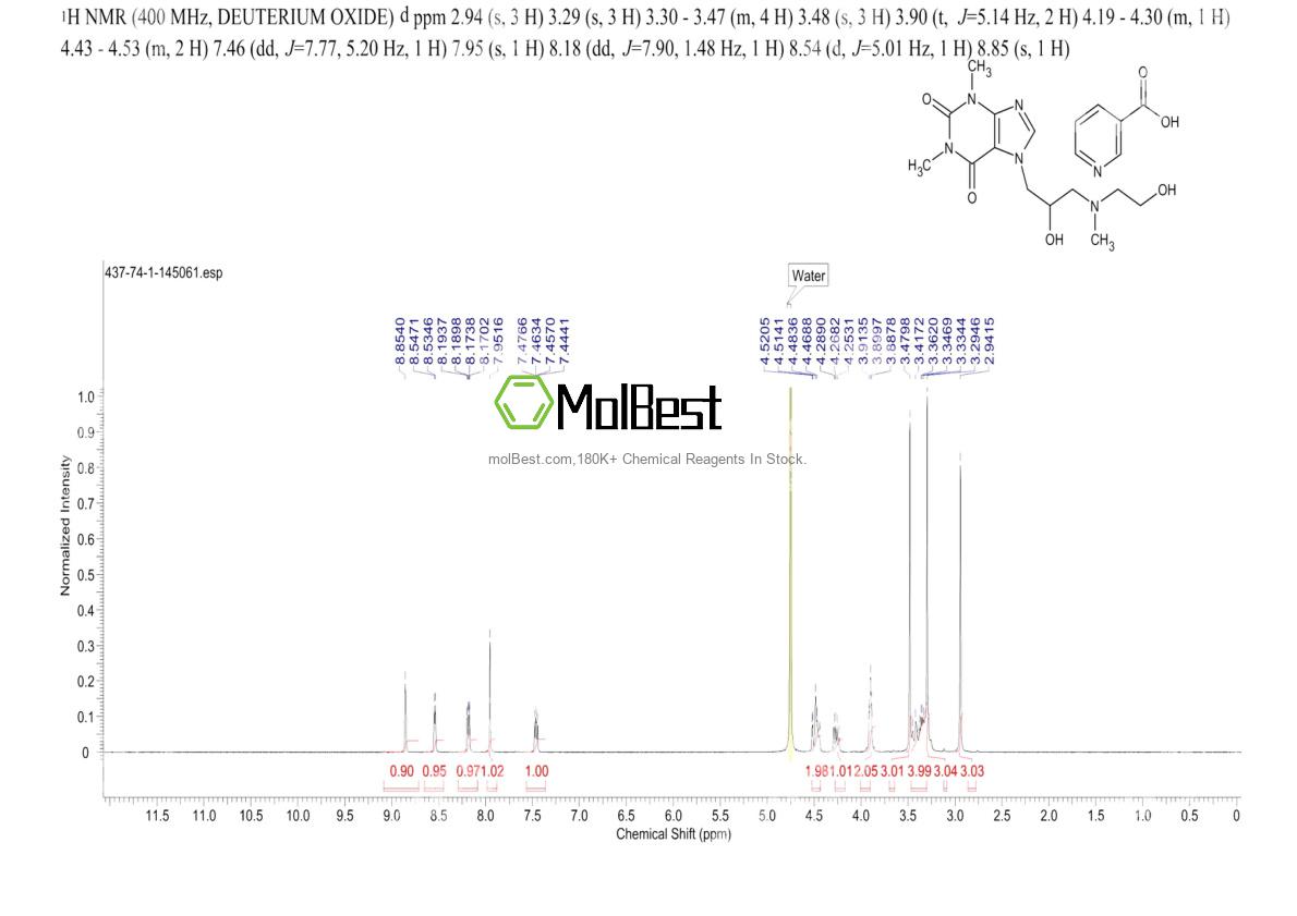 Espectro de teste de amostra física (NMR) de 437-74-1
