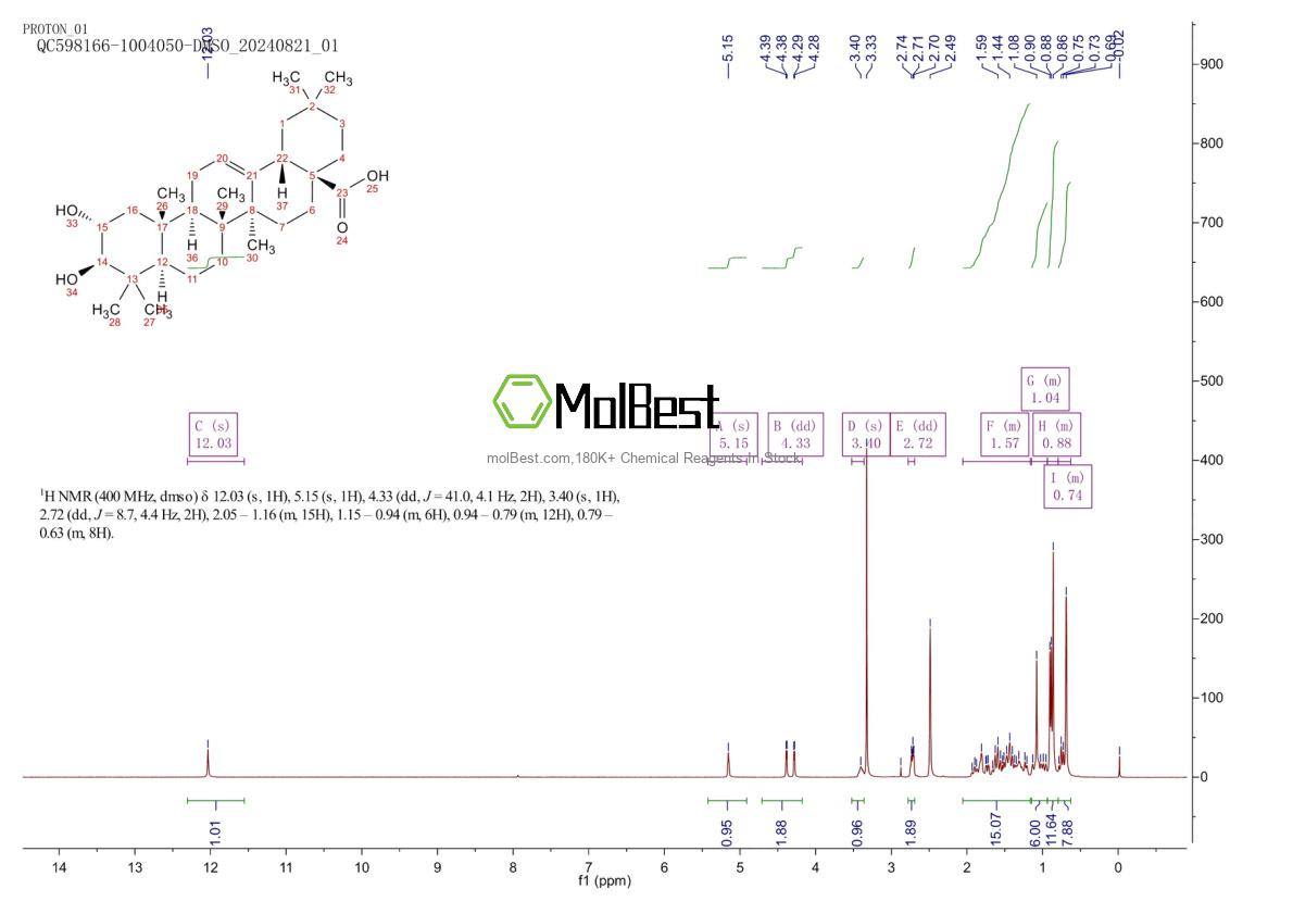 Espectro de teste de amostra física (NMR) de 4373-41-5