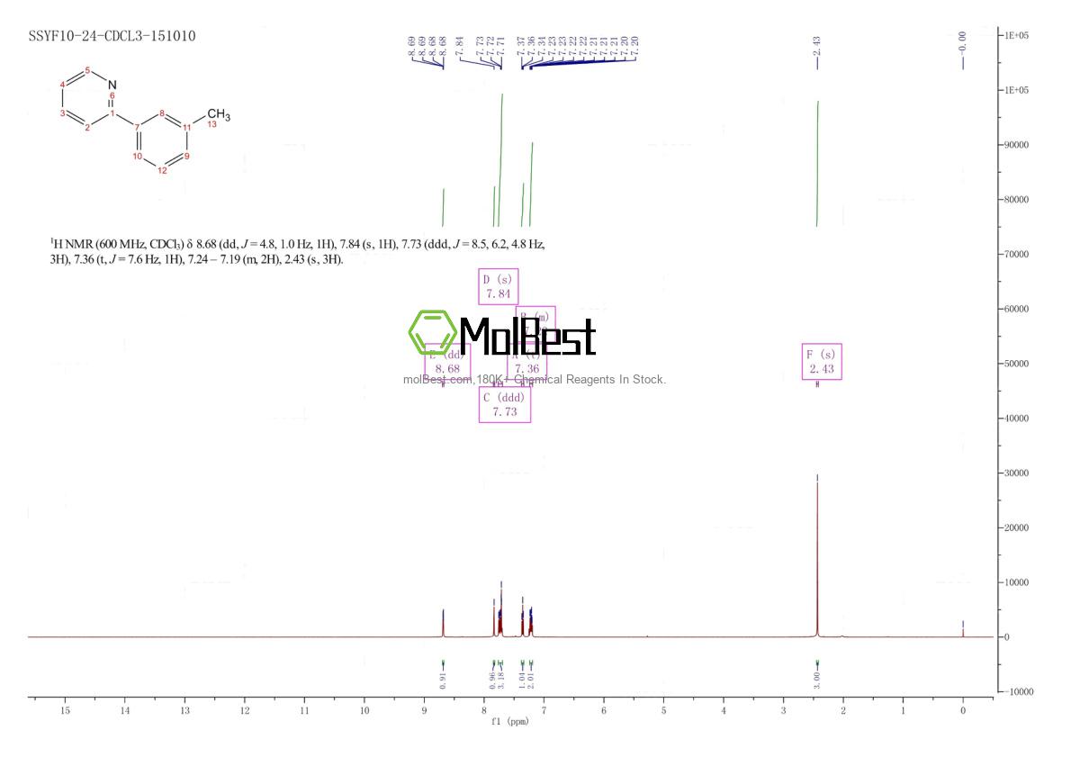 Espectro de teste de amostra física (NMR) de 4373-61-9