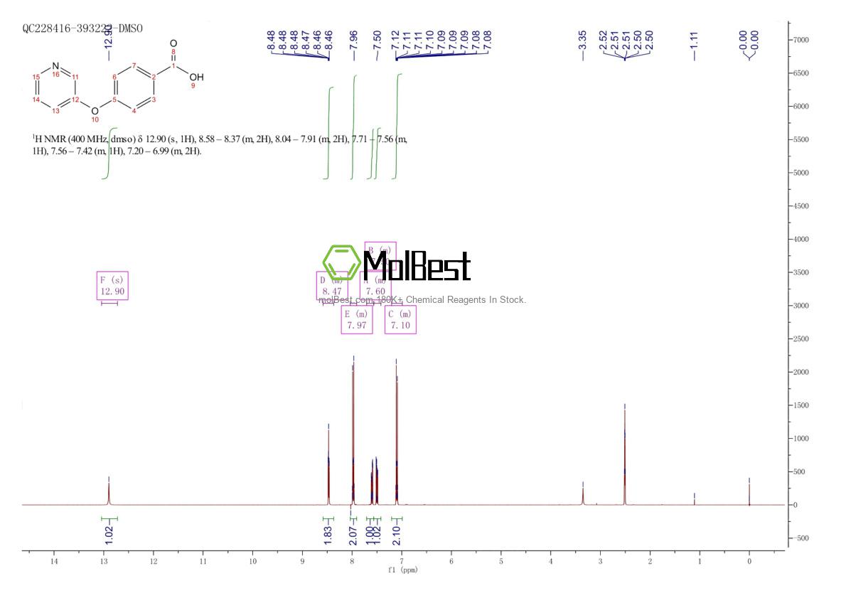 Espectro de teste de amostra física (NMR) de 437383-99-8