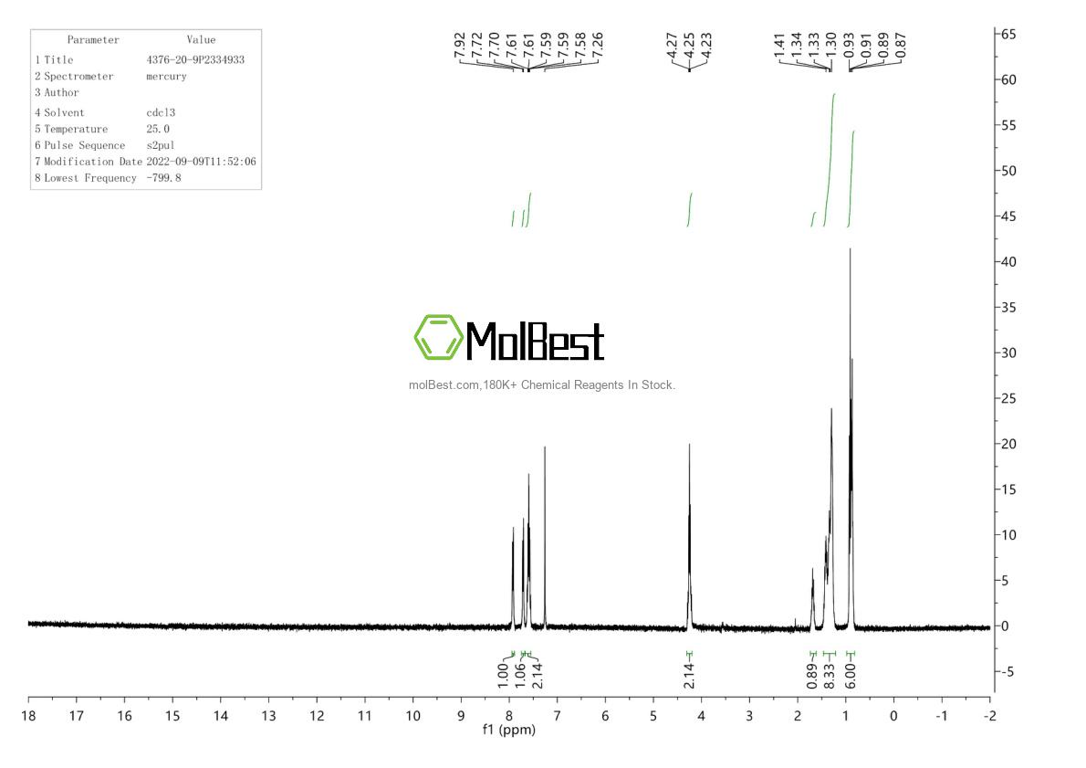 Physical sample testing spectrum (NMR) of 4376-20-9