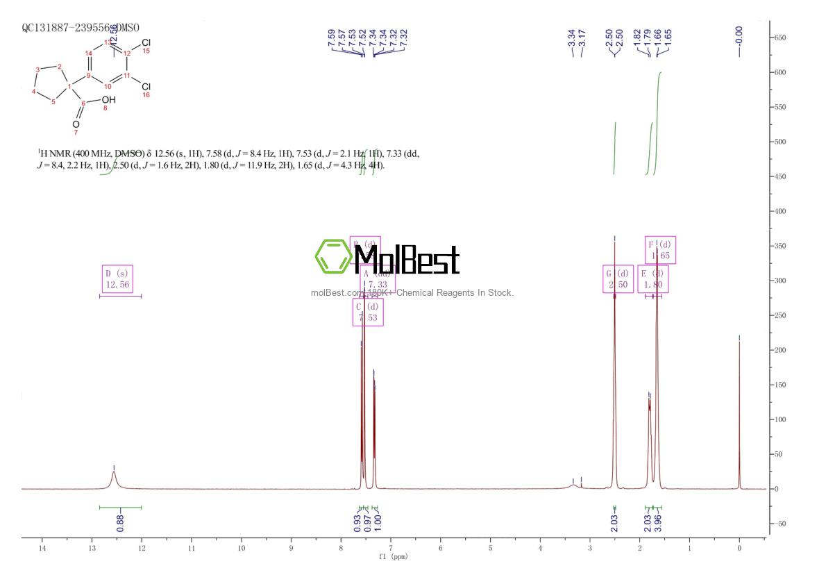 Espectro de teste de amostra física (NMR) de 437650-06-1